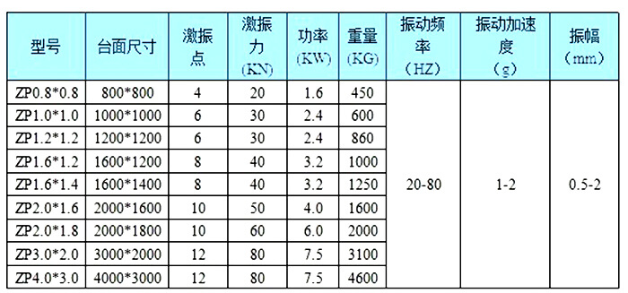 三维振动平台技术参数：振动频率：20-80振动加速度（g：）1-2
