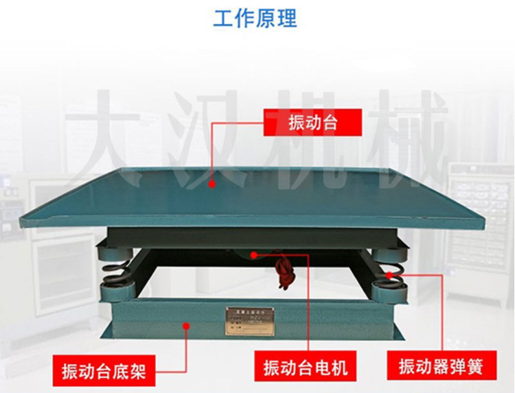 振动平台工作原理
